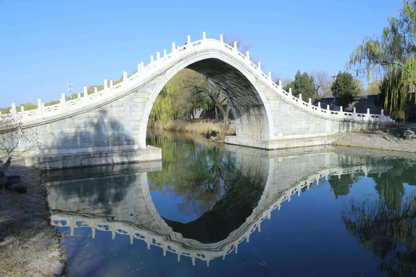 Forbidden City, Summer Palace & Temple of Heaven Tour - Three imperial worlds in one Beijing day